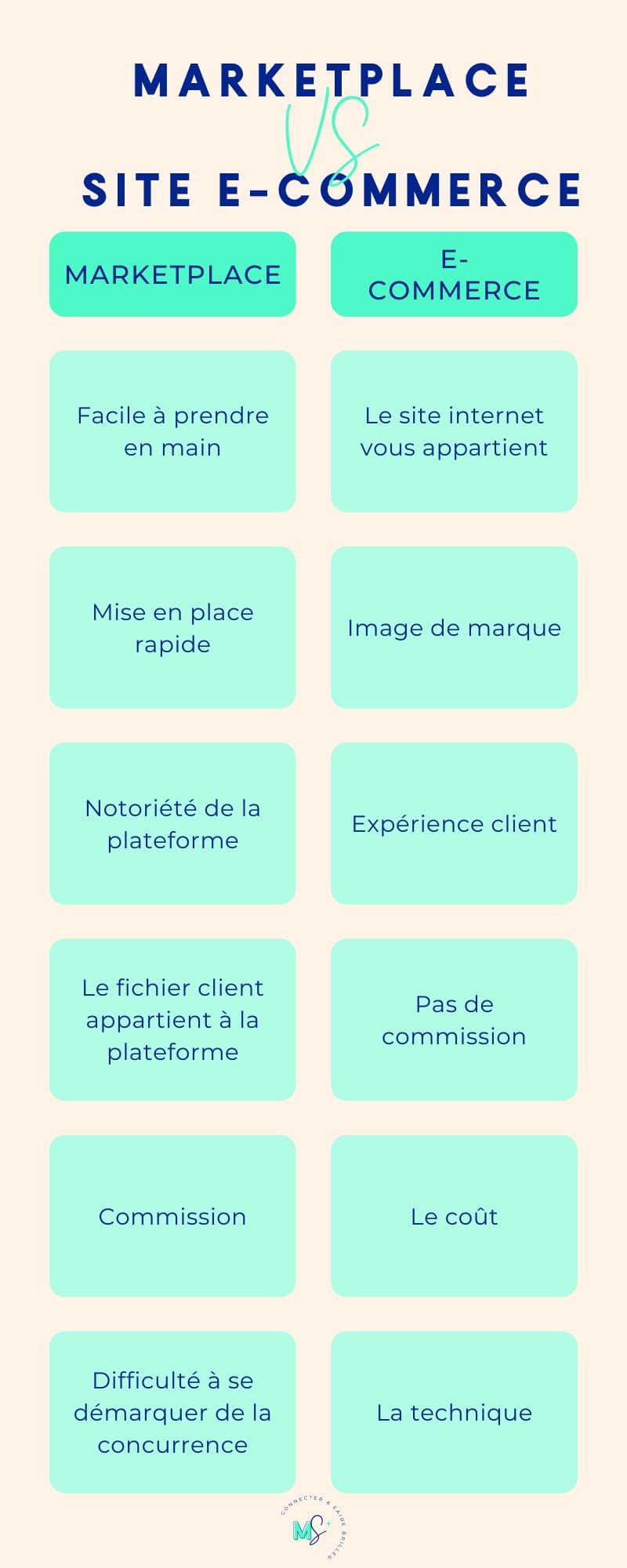 Magnetic Story - infographie ecommerce ou marketplace